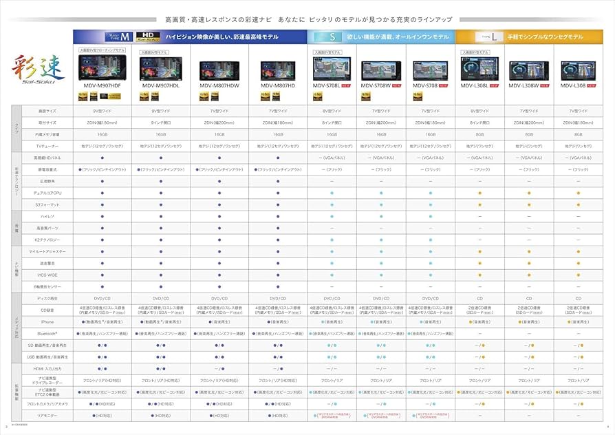 Amazon | ケンウッド カーナビ 彩速 7インチ MDV-S708 専用ドラレコ