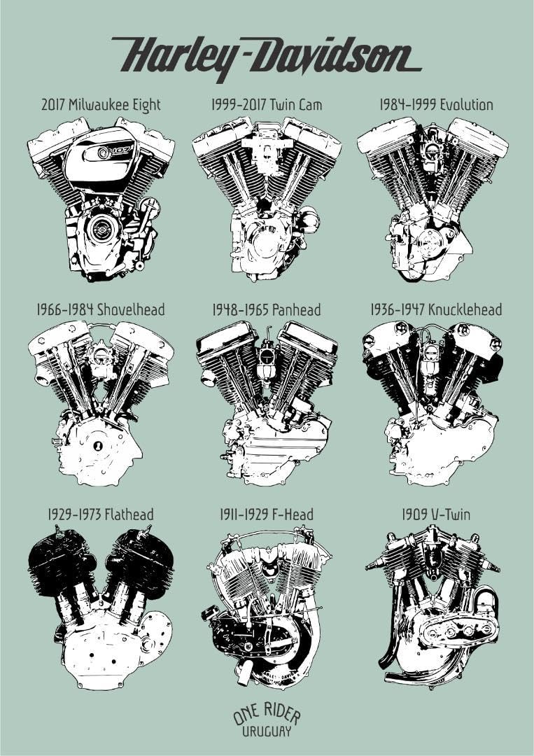 Amazon.co.jp: ハーレーエンジンポスター 横59,縦80cm 厚手キャンパス