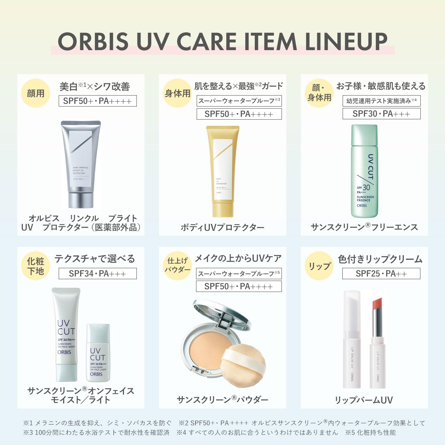 Amazon | ORBIS(オルビス) サンスクリーン®パウダー リフィル (パフ付