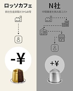 Amazon.co.jp: ロッソカフェ 120杯分 ネスプレッソ マシン用 コーヒー