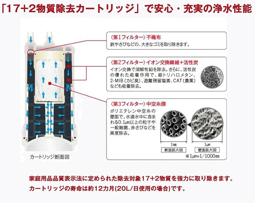 Amazon | SENT012KA 浄水器 カートリッジ NT012KA 交換用浄水