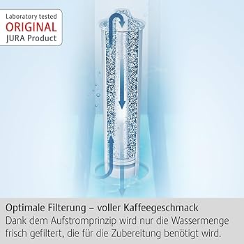 Amazon.com: JURA Claris White 3-Pack Filter Cartridge: Home & Kitchen