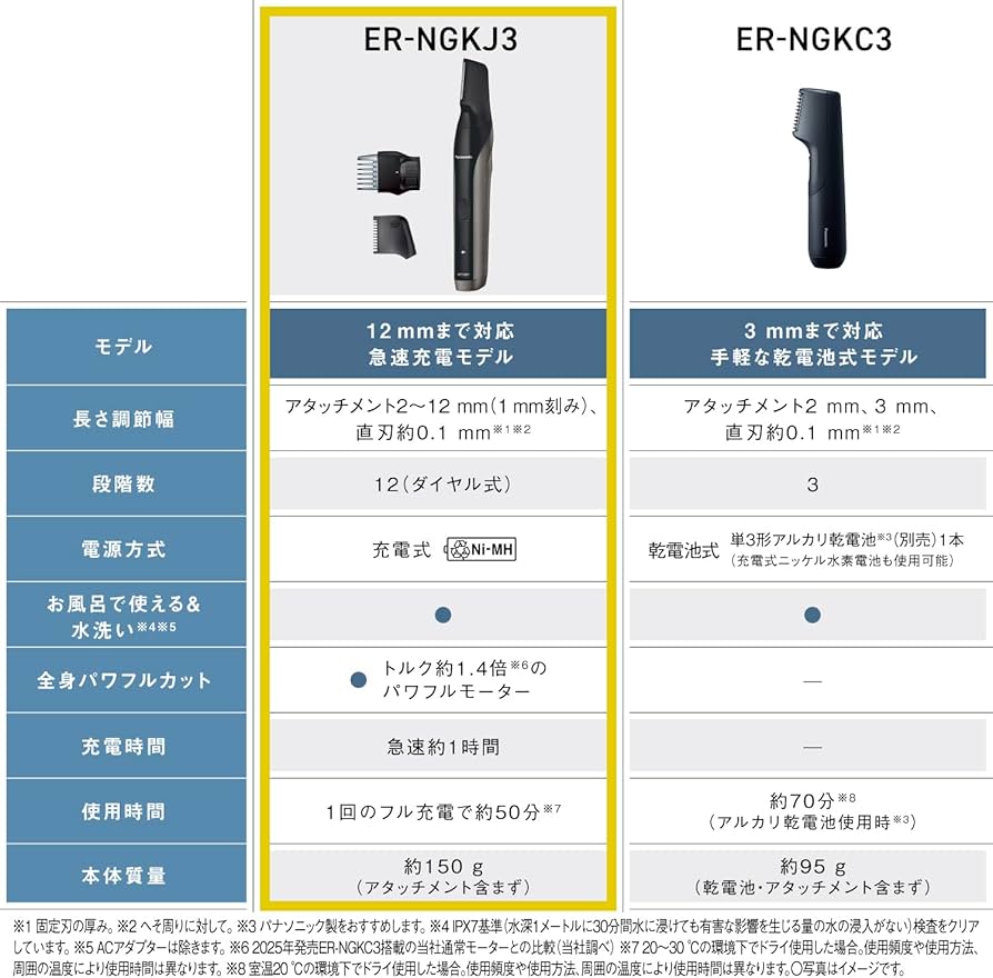 Amazon | 【Amazon.co.jp 限定】パナソニック ボディトリマー® ボディ