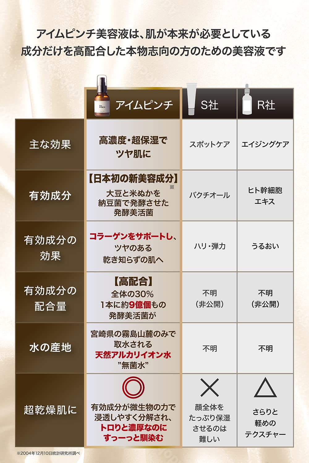 Amazon.co.jp: I'mPINCH アイムピンチ 乾燥 小じわ 美容液x日本初の