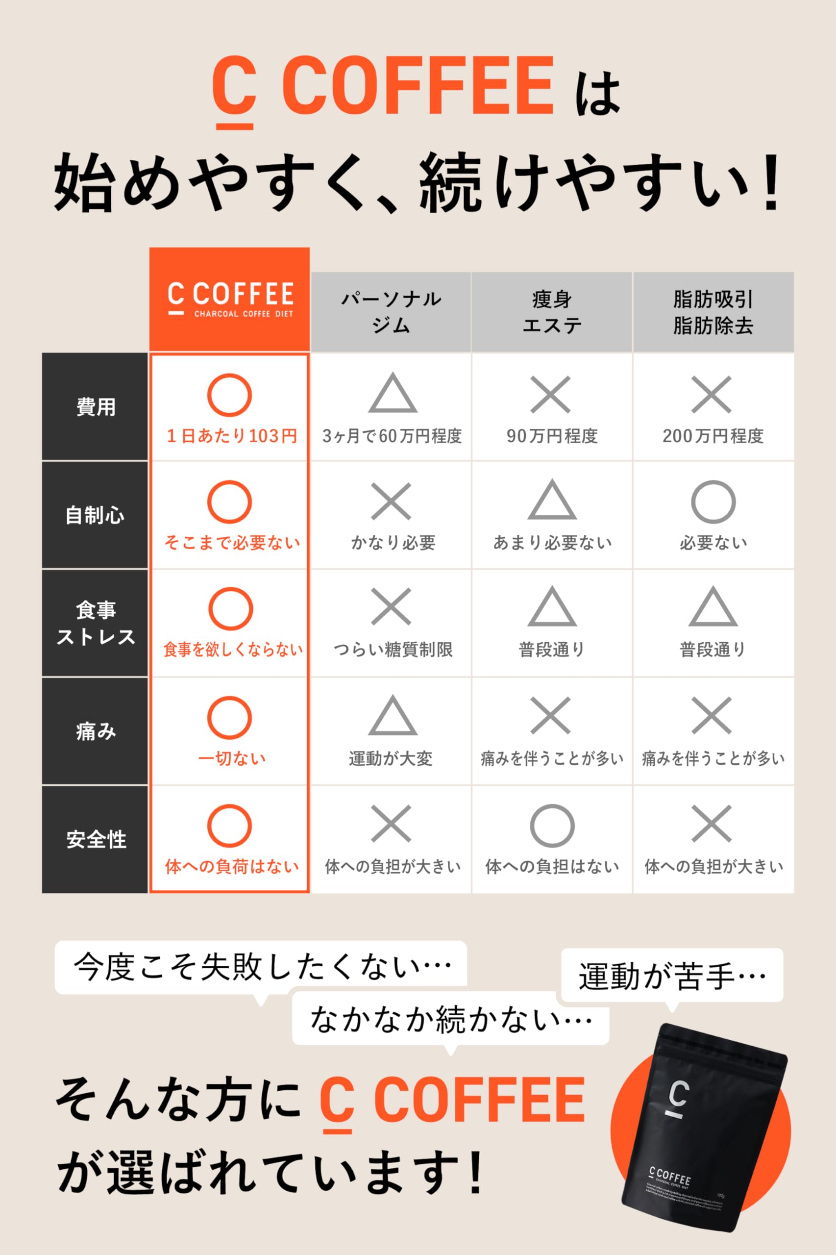 Amazon | C COFFEE 100g ダイエットコーヒー 置き換え チャコール 炭