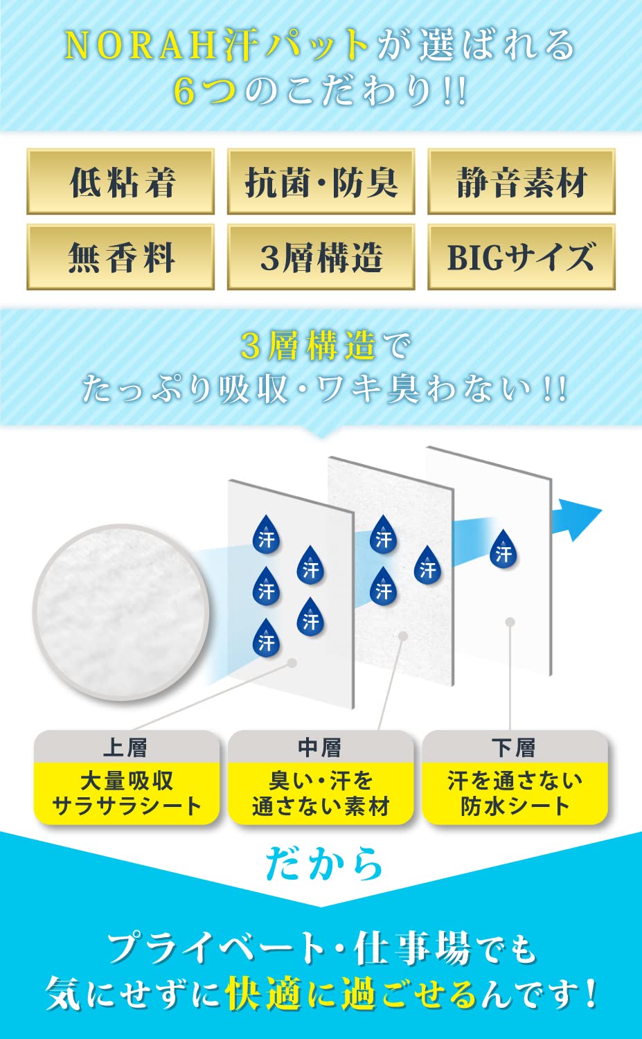 Amazon.co.jp: 汗取りパッド 脇汗パッド ワキ汗パット あせとりパッド