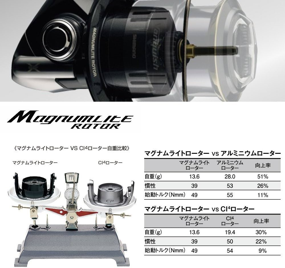 Amazon | シマノ リール ヴァンキッシュ 2500S | シマノ(SHIMANO