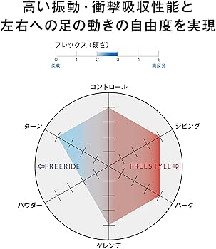 Amazon | サロモン(SALOMON) スノーボードビンディング TRIGGER
