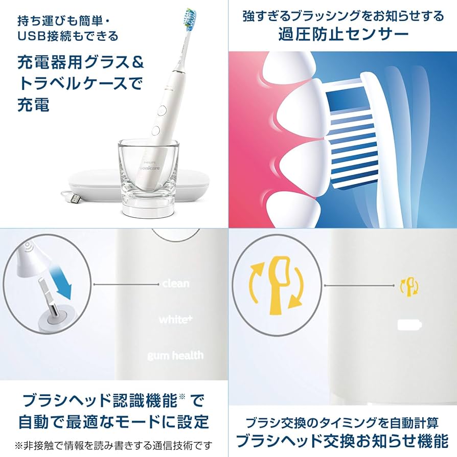 Amazon.co.jp: 【2020年モデル】フィリップス ソニッケア