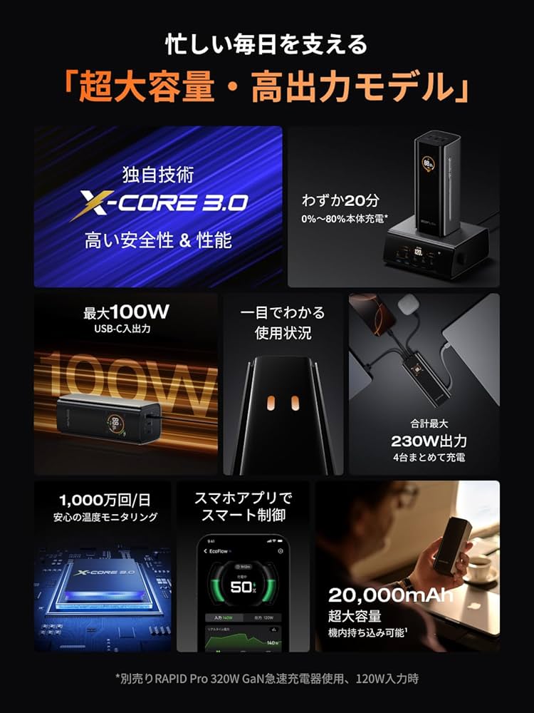 Amazon | EcoFlow RAPID Pro モバイルバッテリー 20000mAh 100W 【大