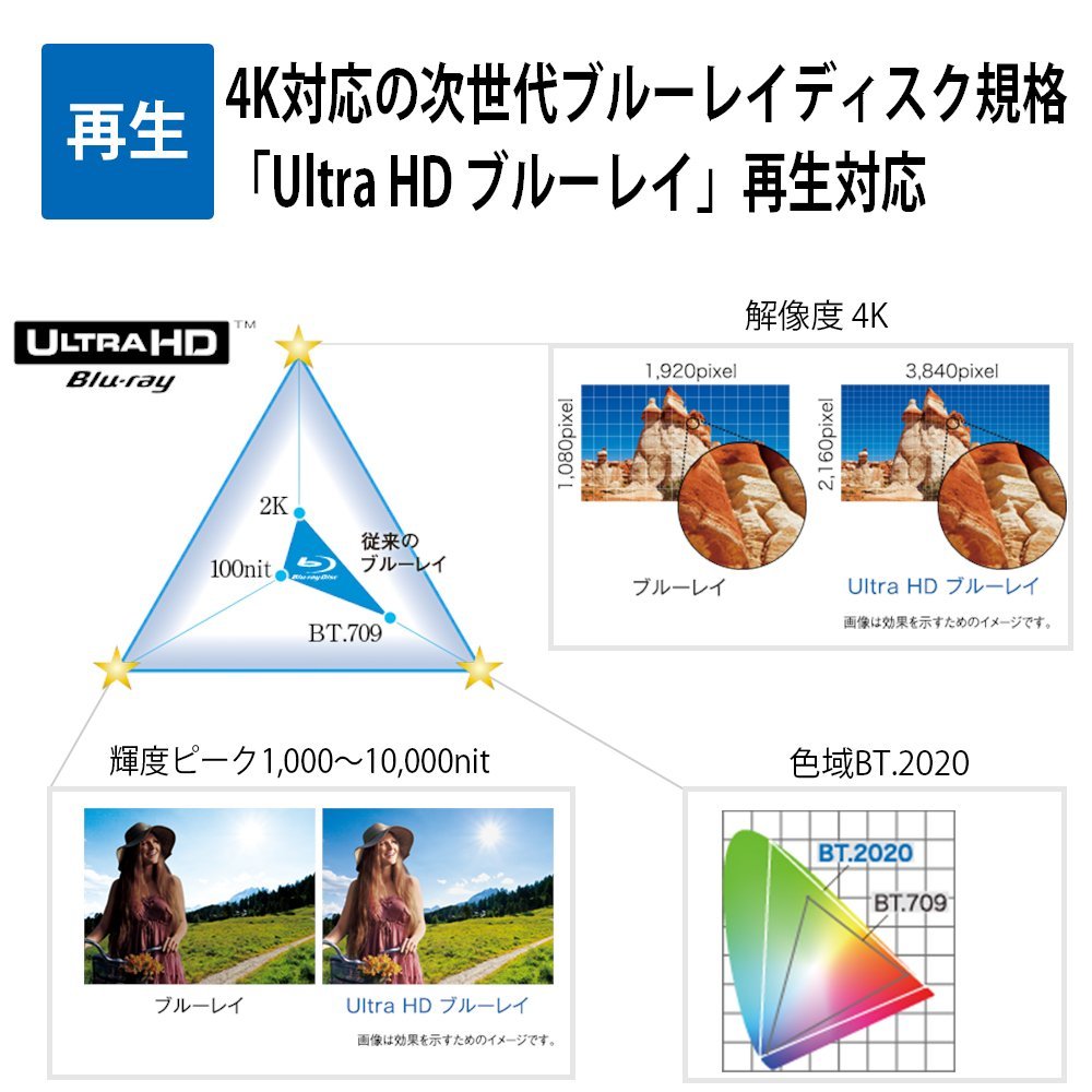 Amazon | シャープ AQUOS ブルーレイレコーダー 1TB 3チューナー Ultra