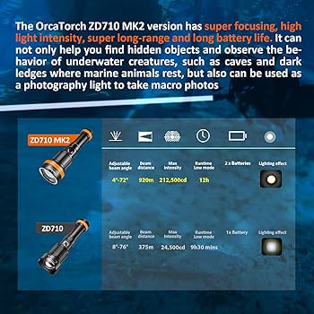 ORCATORCH ZD710 MK2 2-in-1 Zoomable Dive Light, 4-72 Degrees