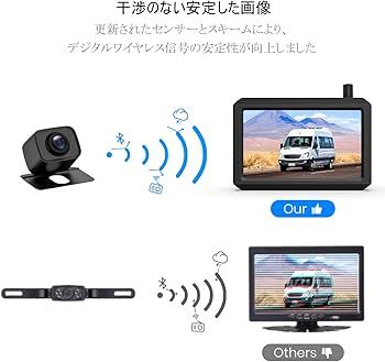 Amazon.co.jp: AUTO-VOX W7PRO ワイヤレス バックカメラモニターセット