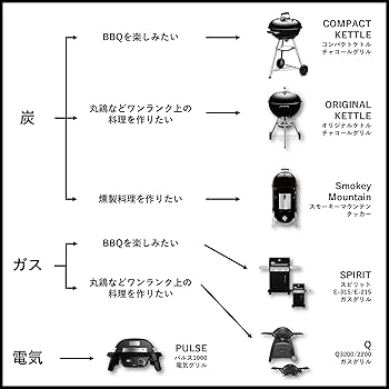 Amazon | Weber(ウェーバー) バーベキュー コンロ BBQ グリル Spirit