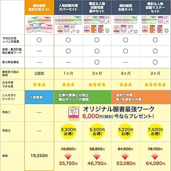 2027 埼玉県立高等看護学院 受験 過去の傾向と対策 合格レベル問題集(5