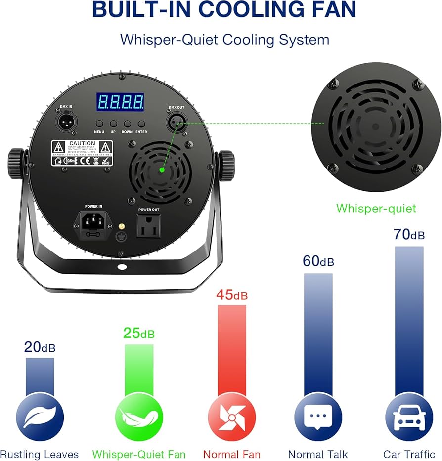 Amazon.com: 180W Silent Stage Par Light - RGBWA+UV 6in1 18LED