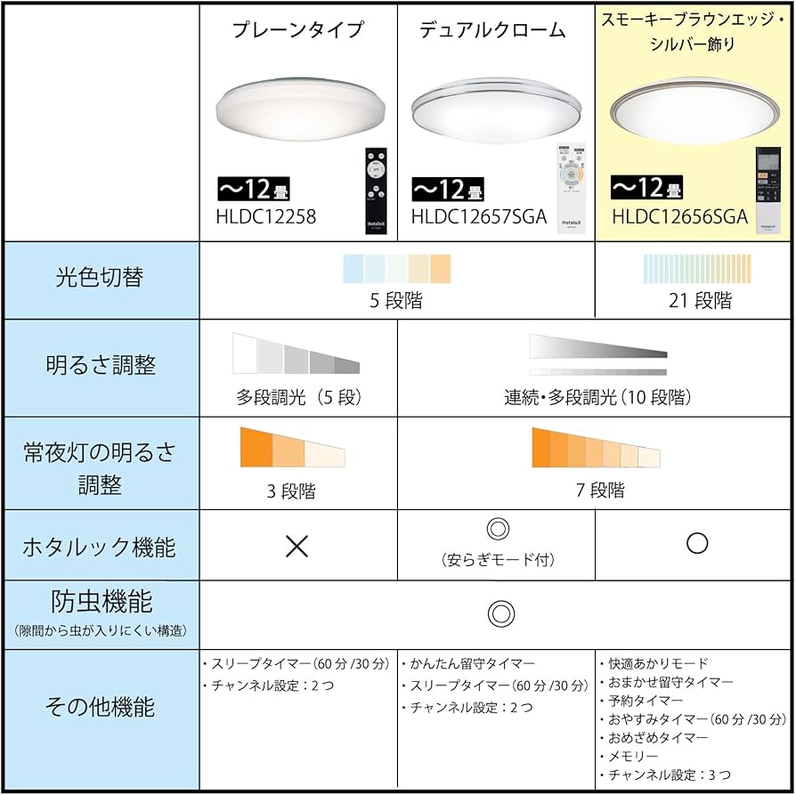 Amazon | HotaluX（ホタルクス） LEDシーリングライト HLDC12656SGA