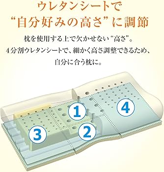 Amazon｜nishikawa 【 西川 】 エンジェルフロート やさしく支える枕