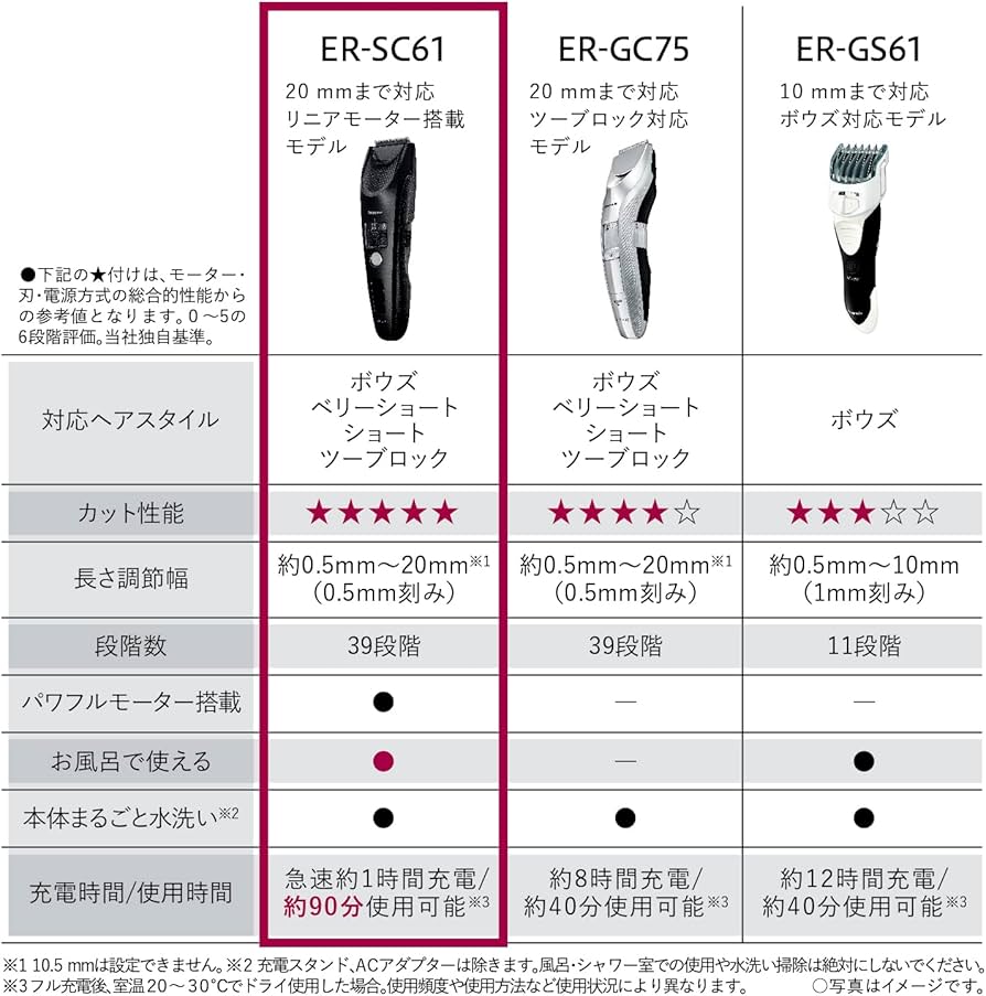 Amazon | パナソニック バリカン ヘアーカッター プログレード 日本製