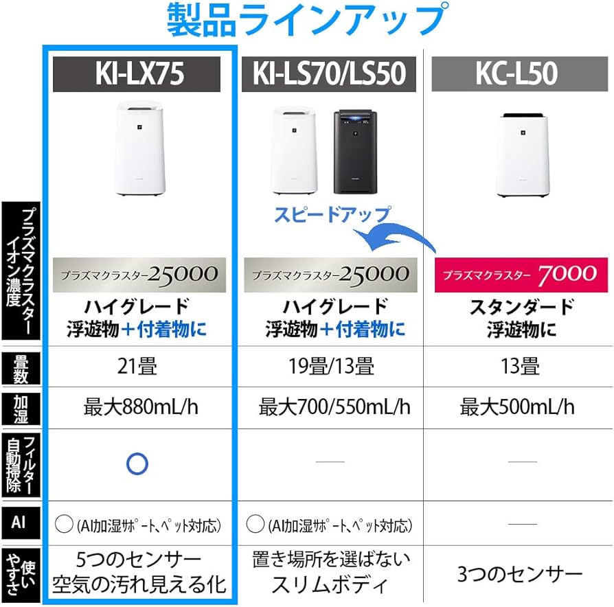Amazon.co.jp: シャープ 加湿 空気清浄機 プラズマクラスター 25000