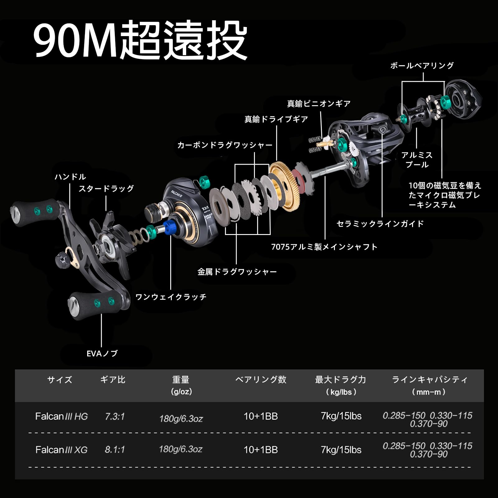 Amazon | SeaKnight FALCAN III ベイトキャスティング フィッシング