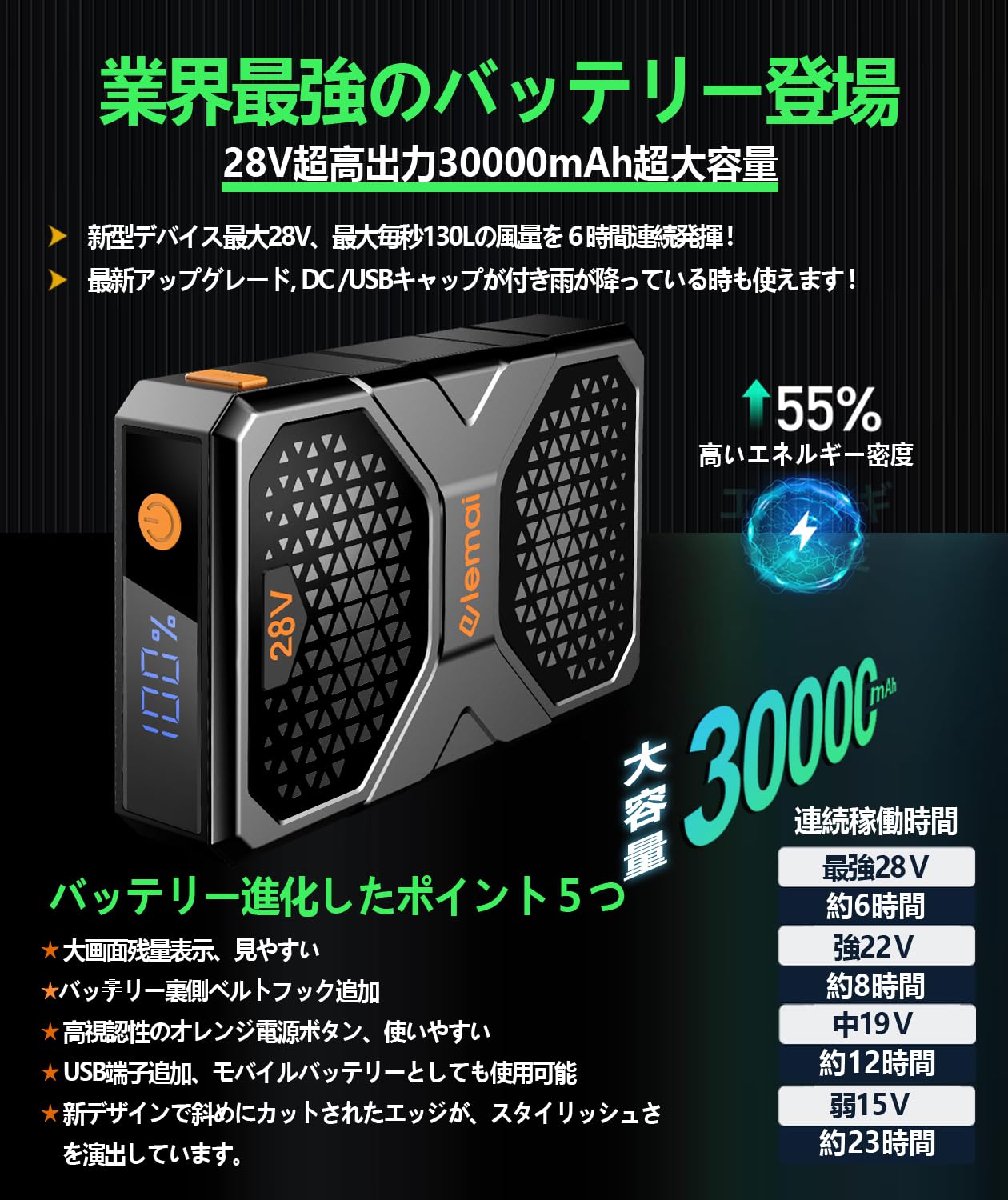 Amazon.co.jp: NEWモデル 28V超超高電圧出力 30000mAh大容量 ファン