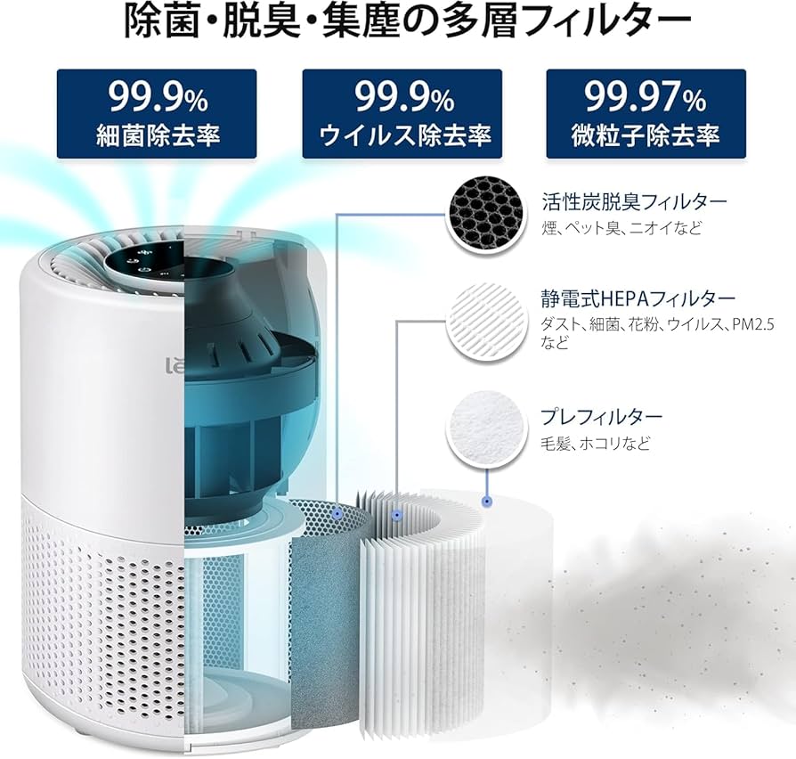 Amazon.co.jp: Levoit (レボイト) 空気清浄機 18畳 小型 卓上 花粉