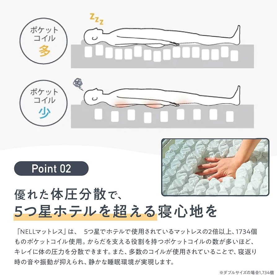 Amazon.co.jp: 【公式】NELL (ネル) マットレス [ダブル] 120日間
