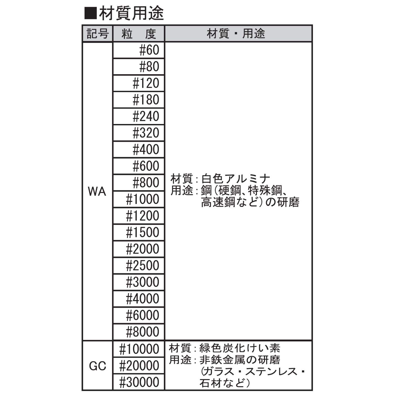 Amazon | 新潟精機 SK 日本製 ポリッシングパウダー WA(ホワイトア