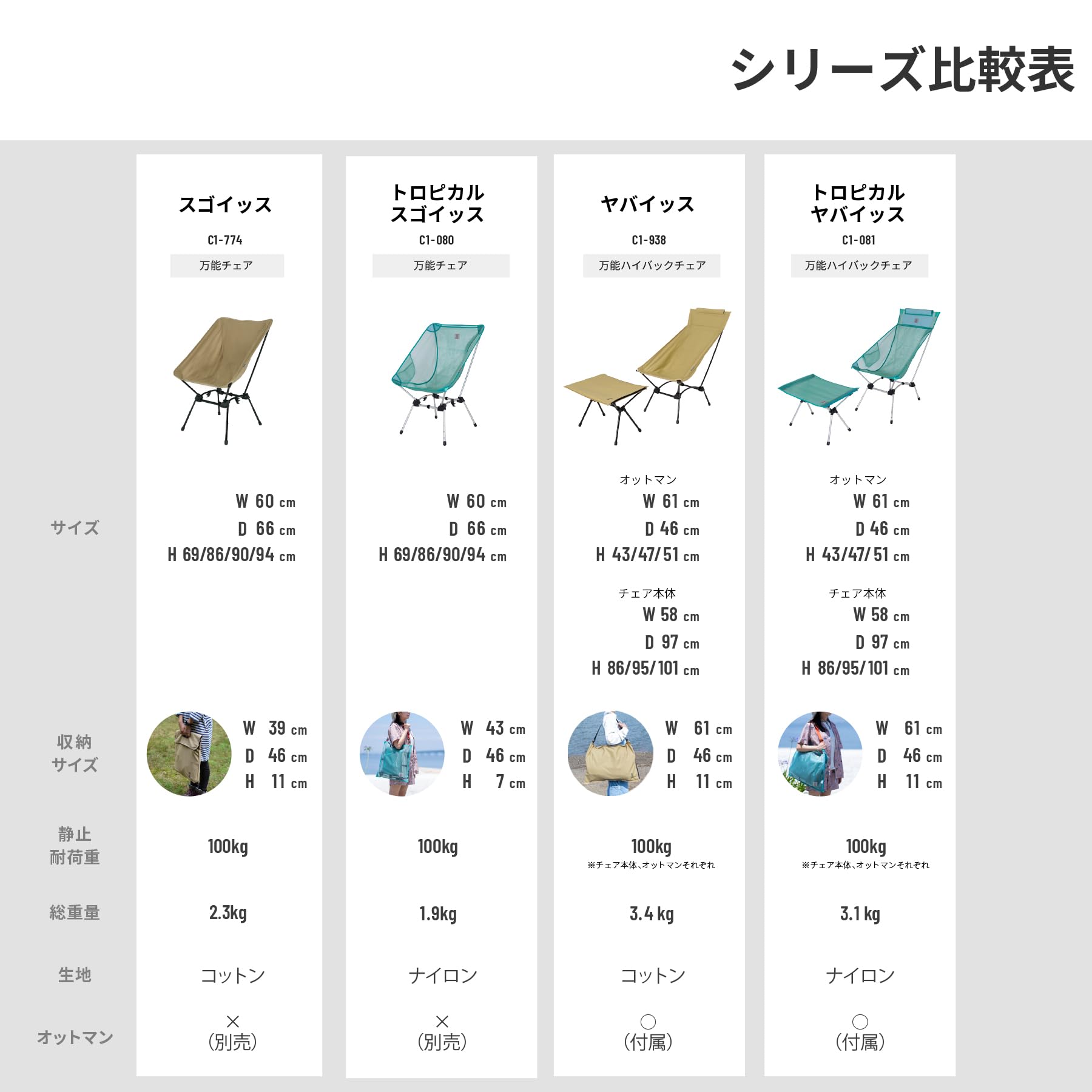 Amazon.co.jp: DOD(ディーオーディー) トロピカルスゴイッス 高さ調整