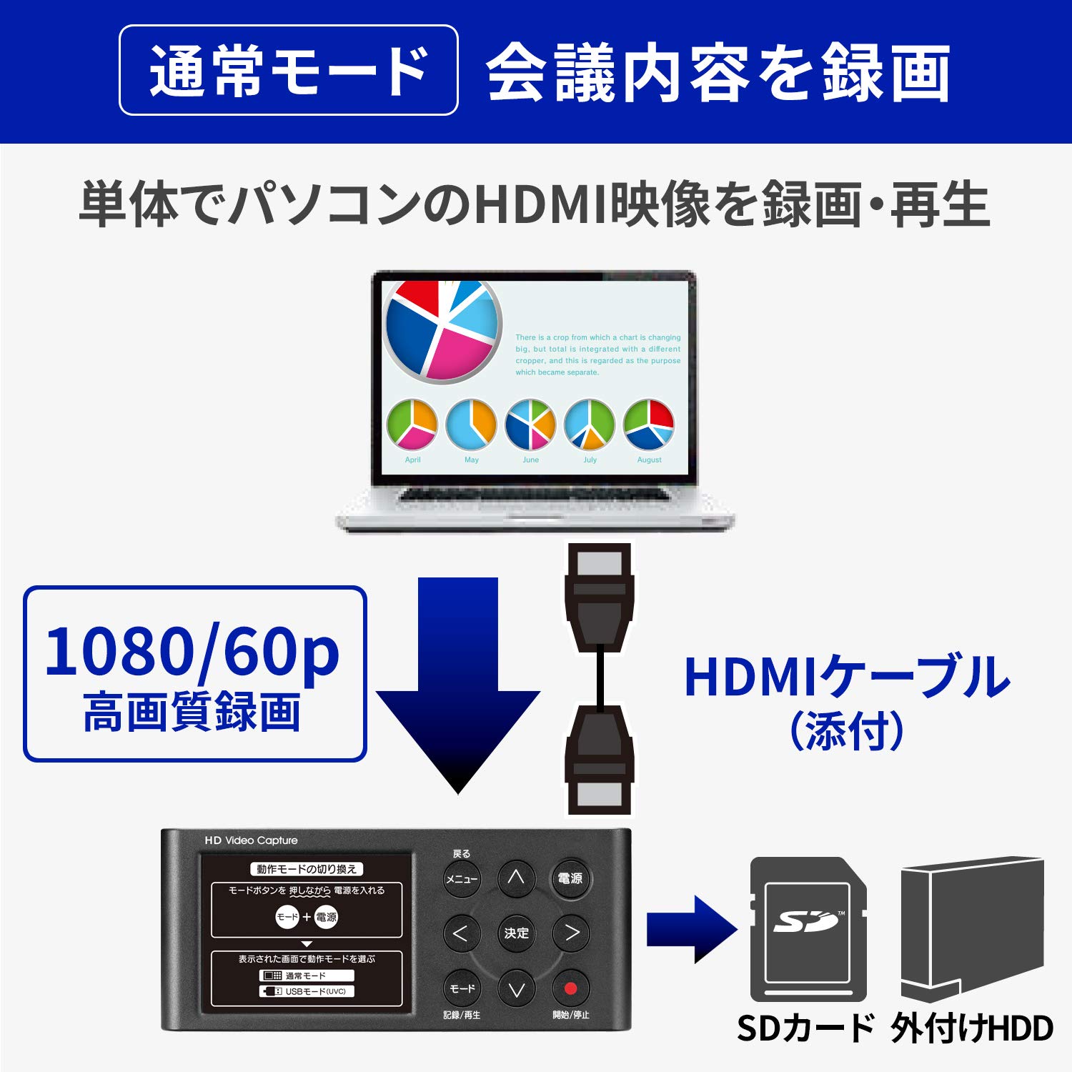 Amazon | アイ・オー・データ USB HDMI/アナログキャプチャー ビジネス