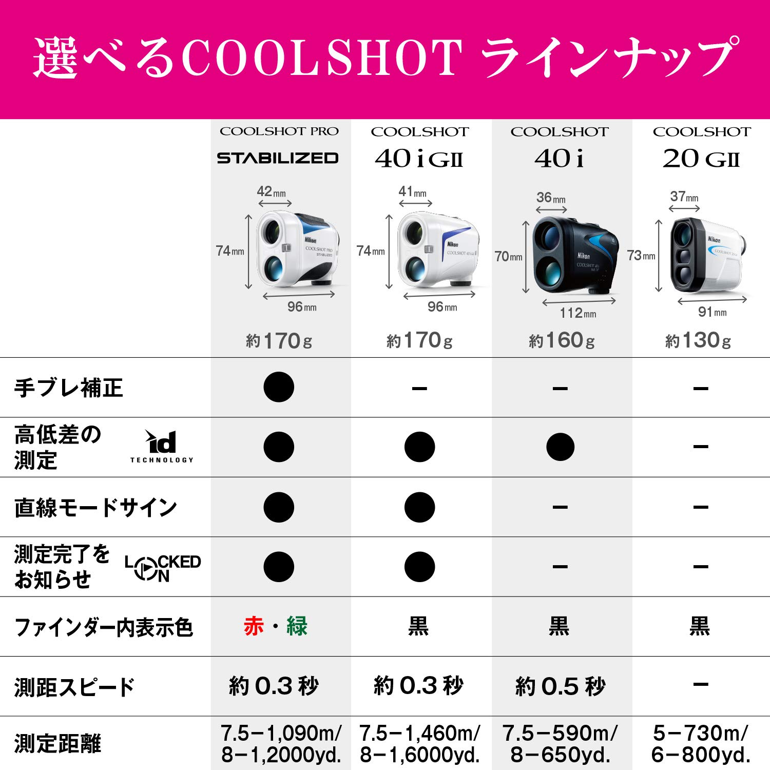 Amazon.co.jp: Nikon ゴルフ用レーザー距離計 COOLSHOT 20GII LCS20G2