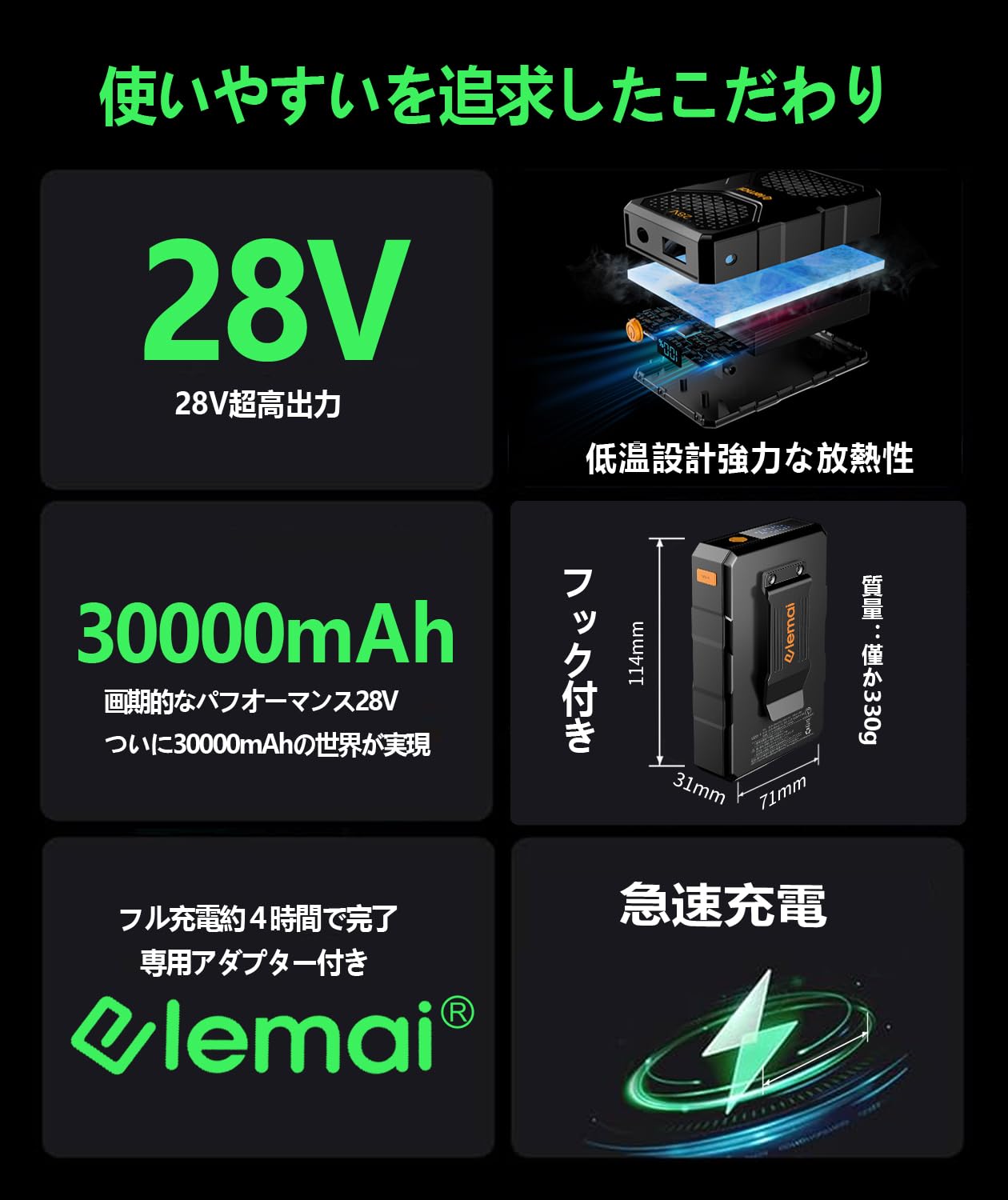 Amazon.co.jp: NEWモデル 28V超超高電圧出力 30000mAh大容量 ファン