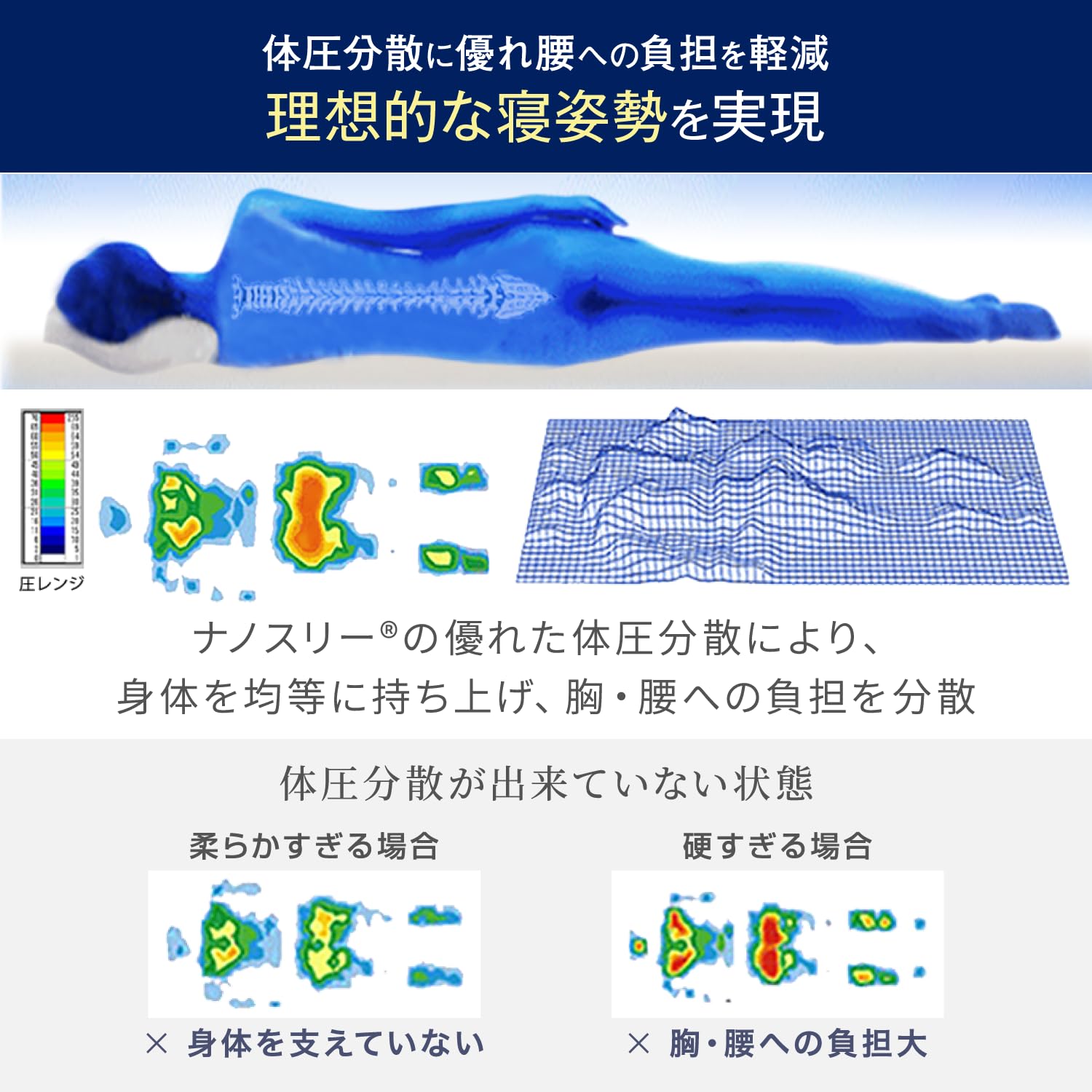 Amazon.co.jp: 【モットン マットレス 公式】 高反発 マットレス