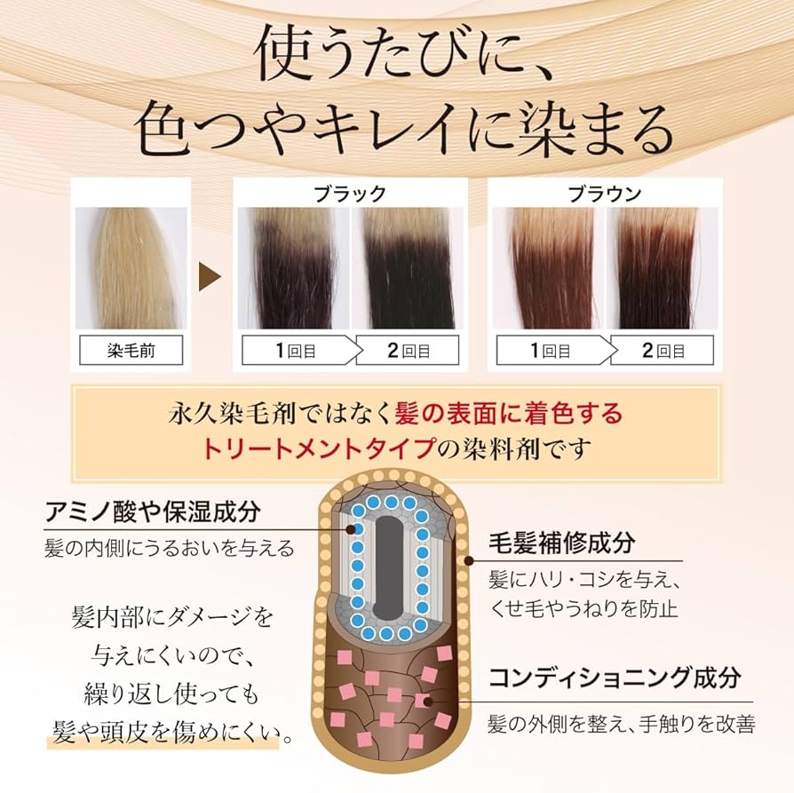Amazon | (AFC) ヘアカラー トリートメント 染まルン 220g ブラウン
