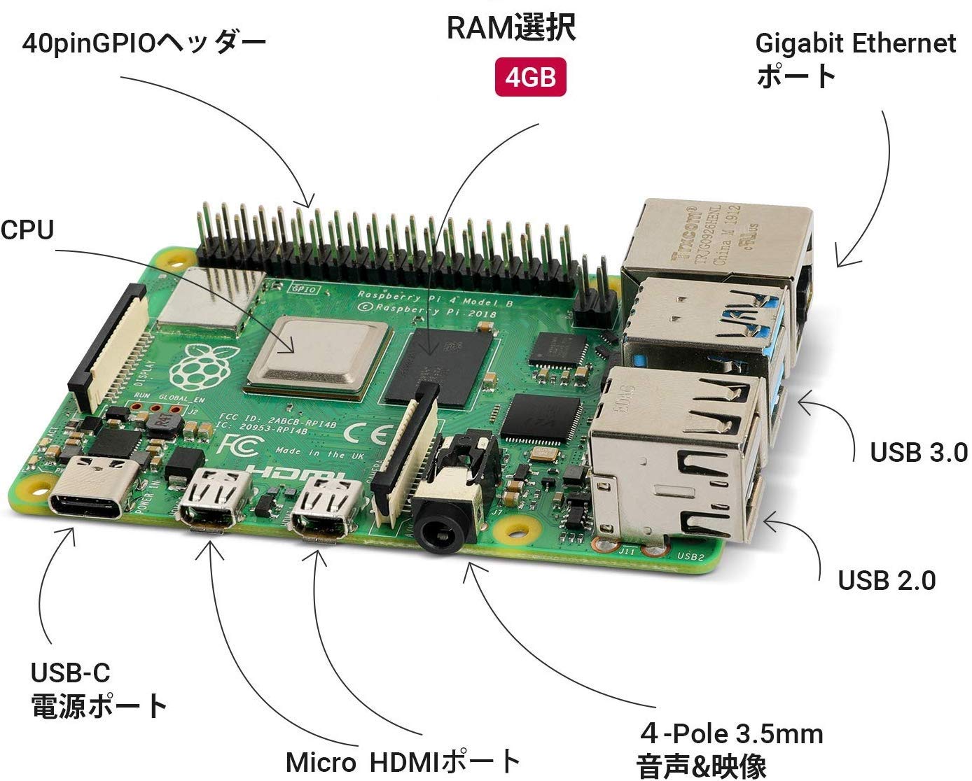 Amazon.co.jp: Vemico Raspberry Pi 4 Model B (RAM 4GB) with