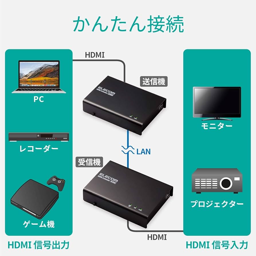Amazon | エレコム HDMIエクステンダー VEX-HD1001S | エレコム(ELECOM
