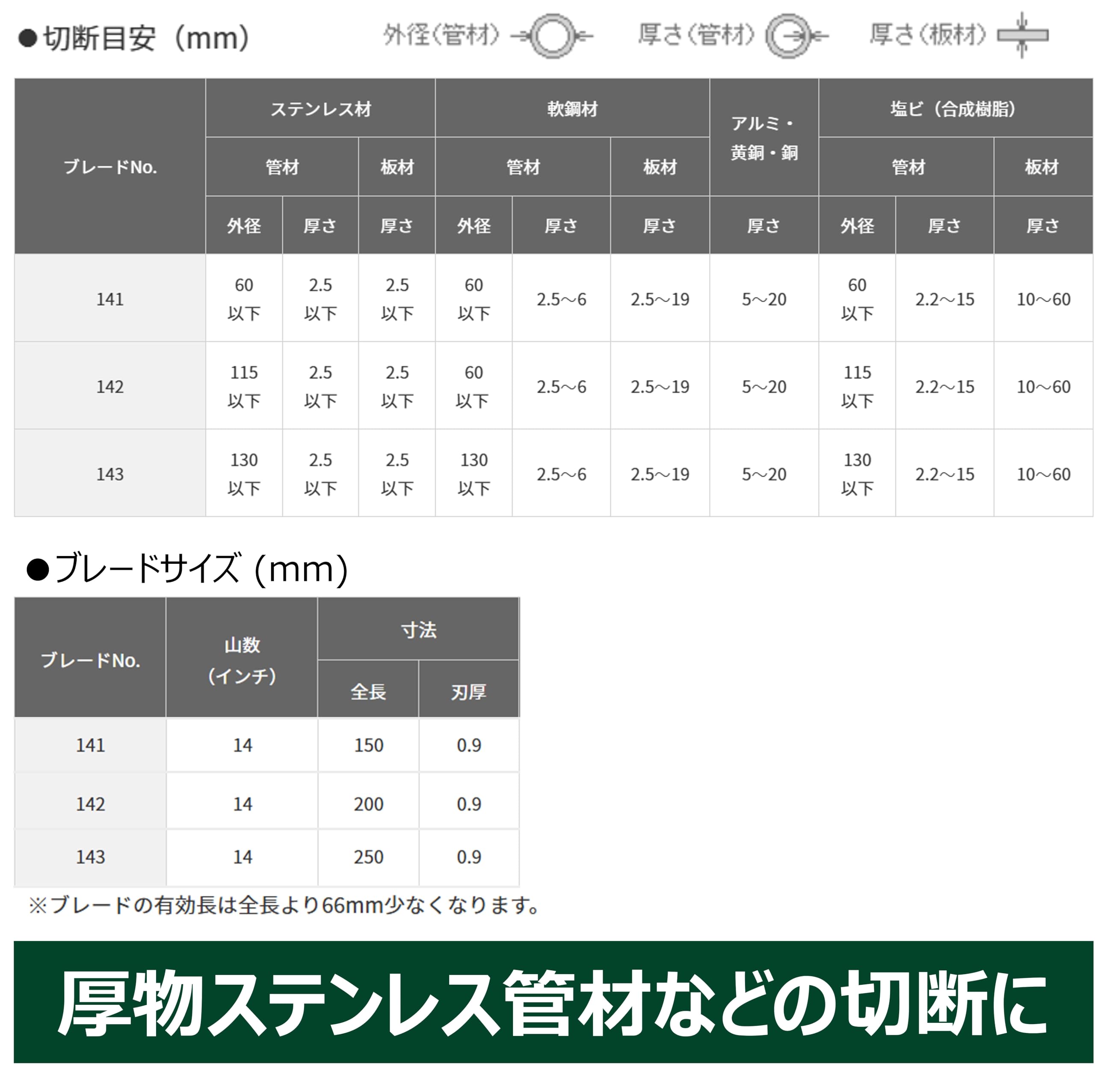 Amazon | HiKOKI(ハイコーキ) 湾曲セーバソーブレード レシプロソー