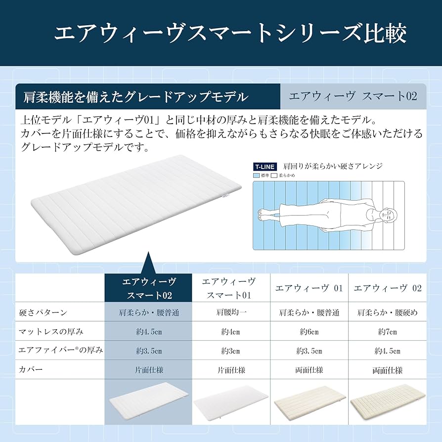 Amazon.co.jp: エアウィーヴ(airweave) マットレス セミダブル