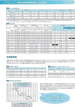 Amazon.co.jp: 【SUS六角穴付ボルト・強度区分10.9】高強度・高耐食性