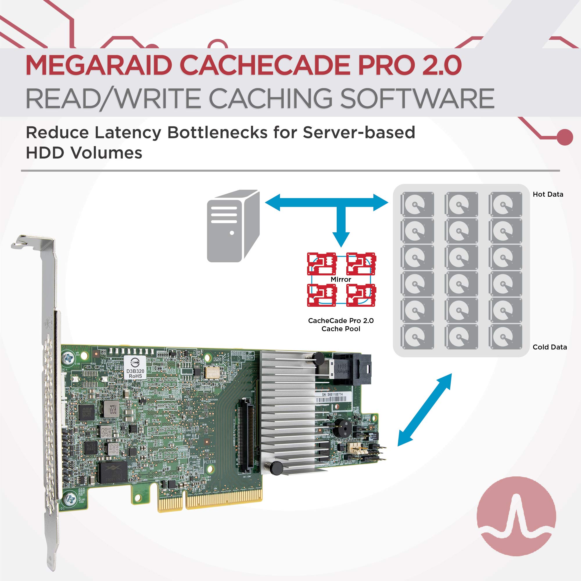 Amazon.com: LSI Logic LSI LSI00415 MegaRAID SAS 9361-4i 4-Port