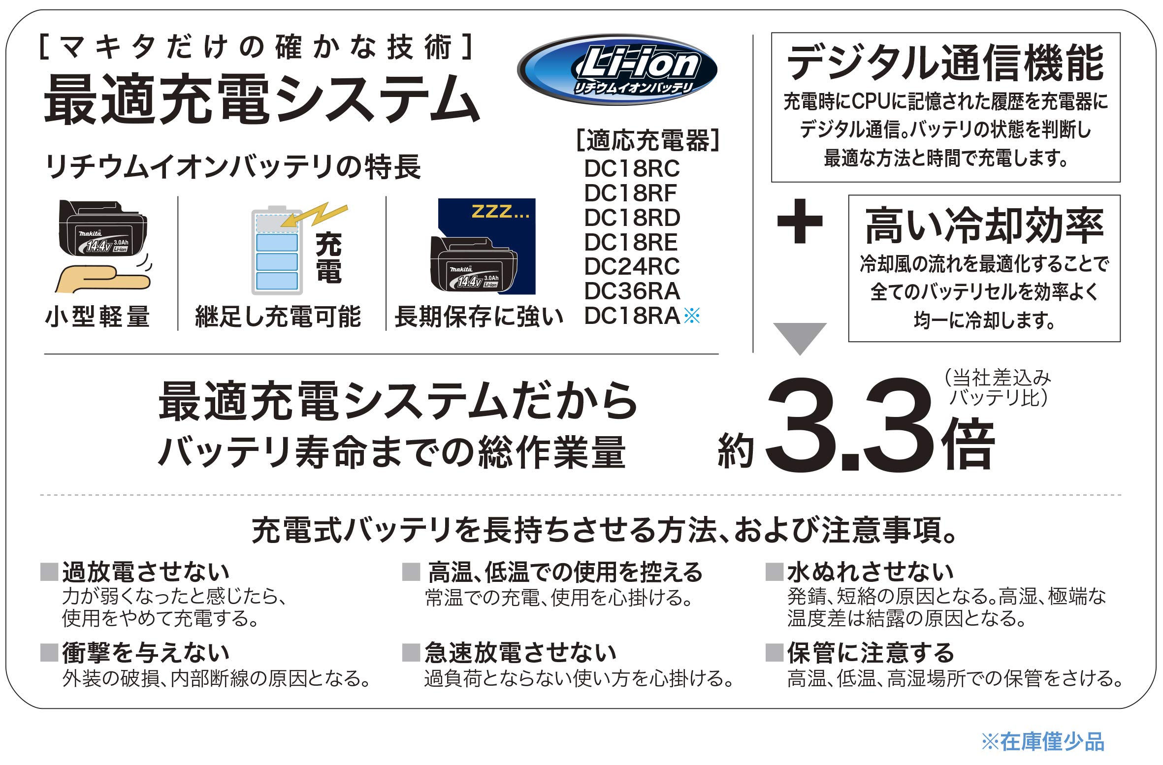 Amazon | マキタ リチウムイオンバッテリBL1860B 18V 6.0Ah A-60464