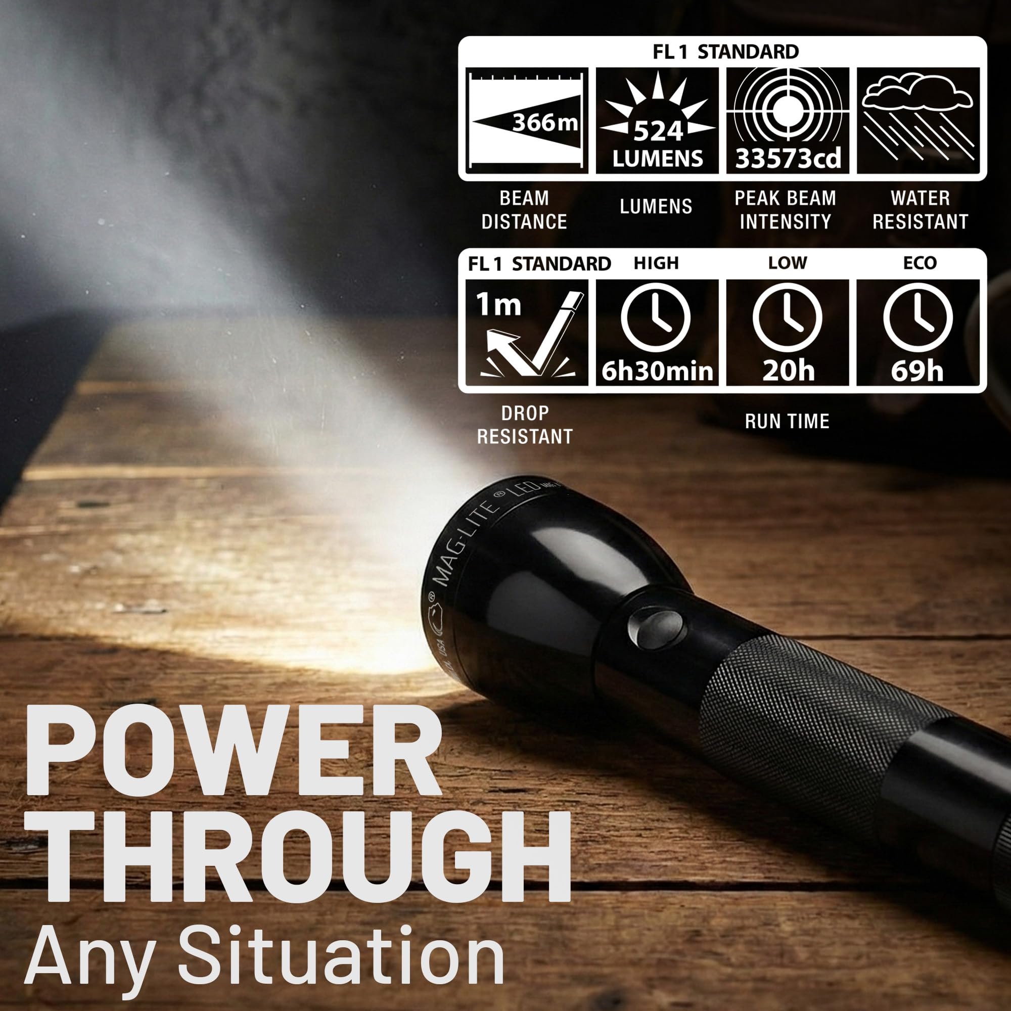Amazon.com: MAG-LITE® ML300L™ LED 3 Cell D Flashlight : Tools