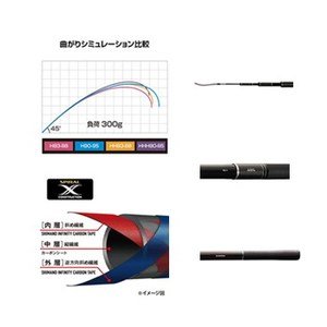 Amazon | シマノ(SHIMANO) ロッド スーパーゲーム パワースペック ZL