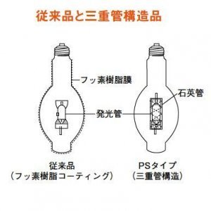 Amazon | 三菱 低始動電圧形高効率メタルハライドランプ 《マルチ