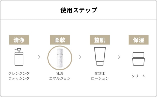 コスメデコルテ AQ アブソリュート エマルジョン ブライト