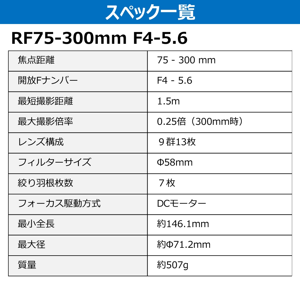 Canon RF75-300mm F4-5.6 | 交換レンズ,キヤノン,RFマウントレンズ