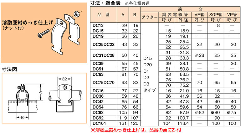 Z-DC54 ネグロス ダクタークリップ(溶融亜鉛めっき仕上げ、10個入) 即