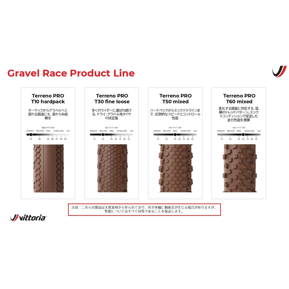 ビットリア Terreno PRO T10 hardpack TLR チューブレスレディ 700×45C