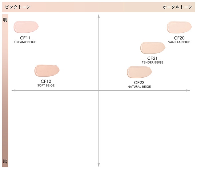 CP クリーム ファンデーション | メイクアップ,ベースメイクアップ